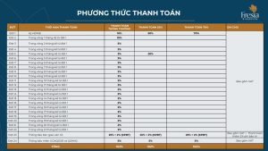 PTTT dự án Fresia Riverside